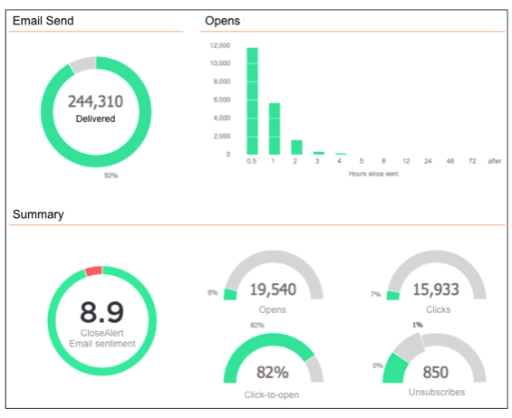 1.-Email-stats-incl-CA-score