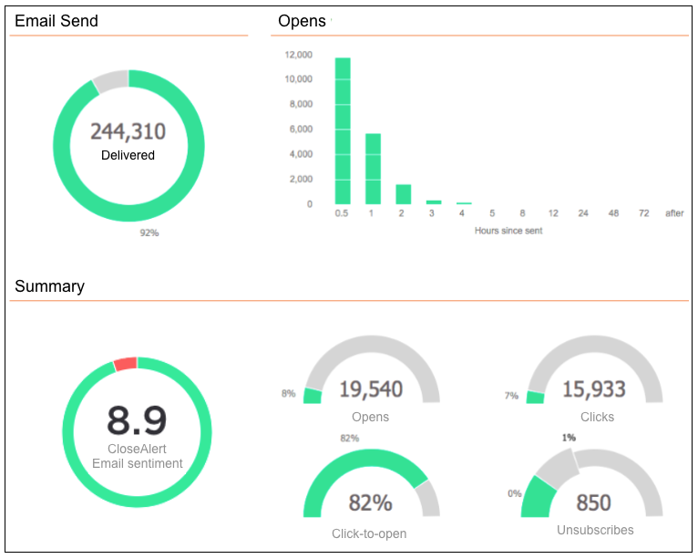 Dashboard-incl-CA