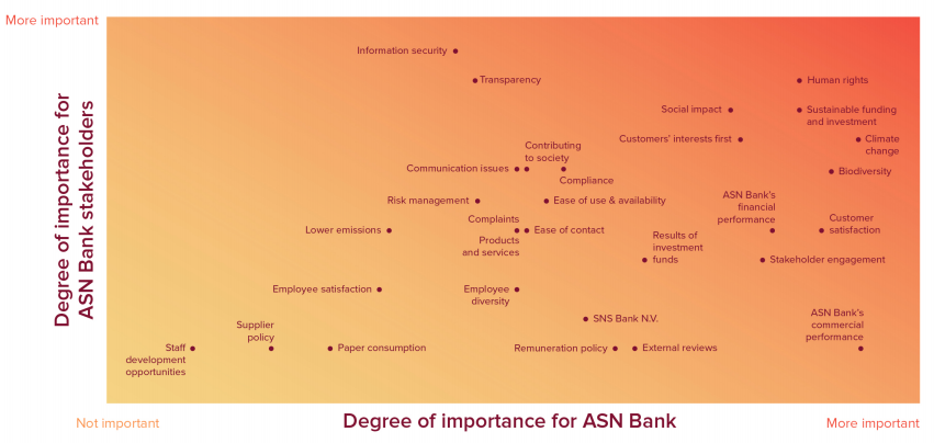 importance-asn-bank