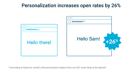 open-rates